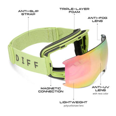 SNOW GOGGLES - ALPINE + LIME GREEN + HOT PINK MIRROR + POLARIZED GOGGLES & FREE GLACIER GREY LENS